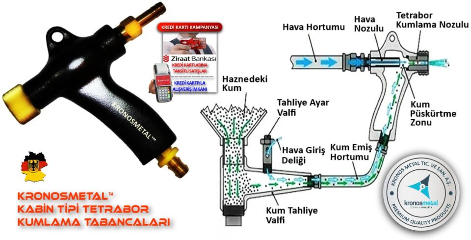 Kabin Tipi Kumlama Tabancası (Gövde + Nozul)