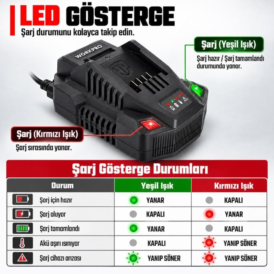 WORKPRO WP396006 20Volt 4.5A/Saat Li-ion Profesyonel Hızlı Akü Şarj Cihazı